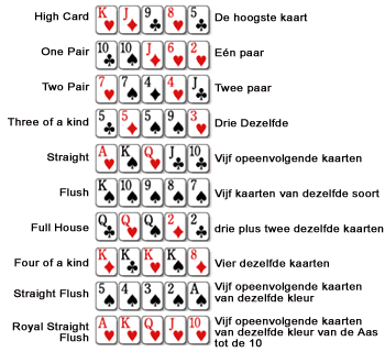 Kaartcombinaties Poker van laag naar hoog